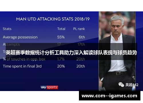 英超赛季数据统计分析工具助力深入解读球队表现与球员趋势