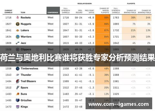 荷兰与奥地利比赛谁将获胜专家分析预测结果