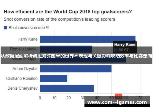 从数据层面解析凯恩对阵国米的世界杯表现与关键影响攻防效率与比赛走向