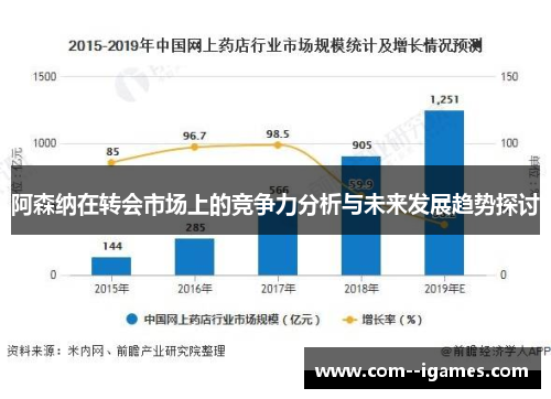 阿森纳在转会市场上的竞争力分析与未来发展趋势探讨